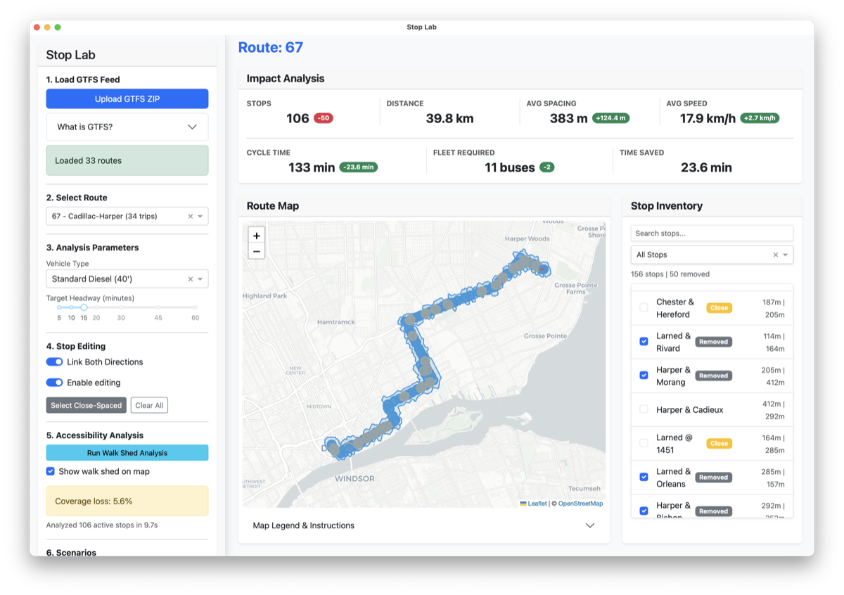 What too much free time looks like